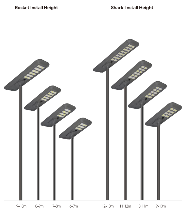 125w all in one solar street light