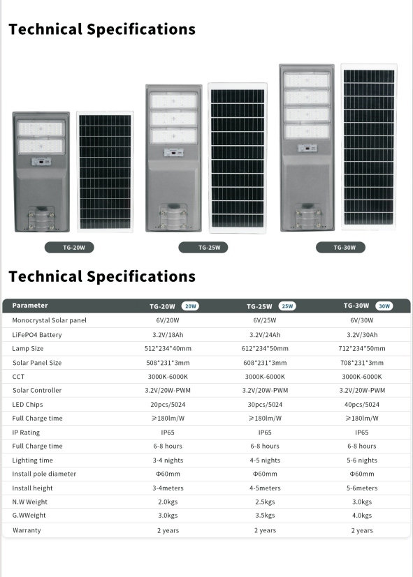 20w integrated solar street light