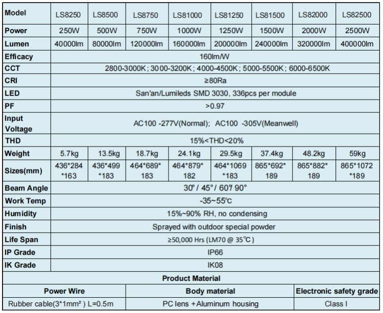 2000w High power led sports light